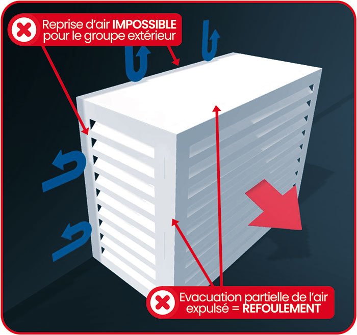 L'ascension d'un cache clim made in Occitanie 5 kach klim cache climatiseur francais